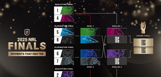 2025 NRL Finals | Week 2