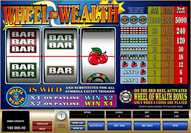 classic slots with a single payline