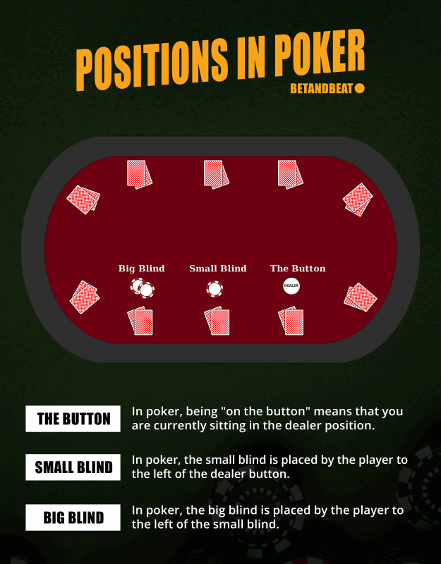 importance of positions in poker