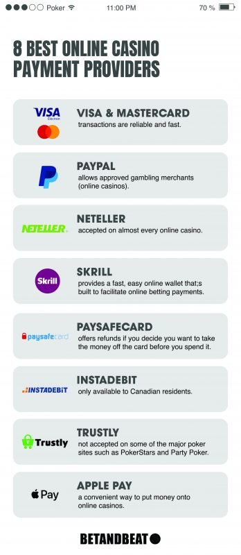 best online casino payment providers