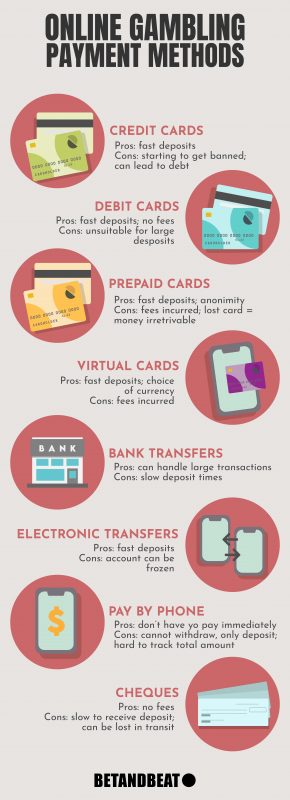 most common online gambling payment methods