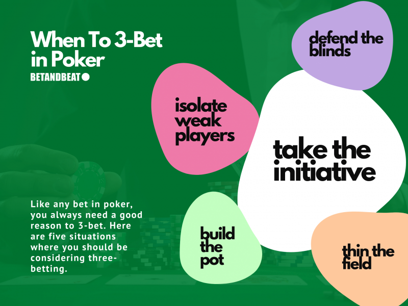 Best Times To Three-Bet In Poker