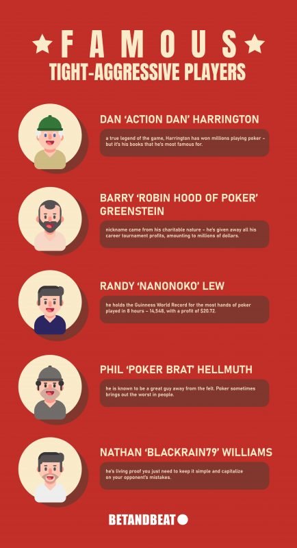 Top Tight-Aggressive Poker Players