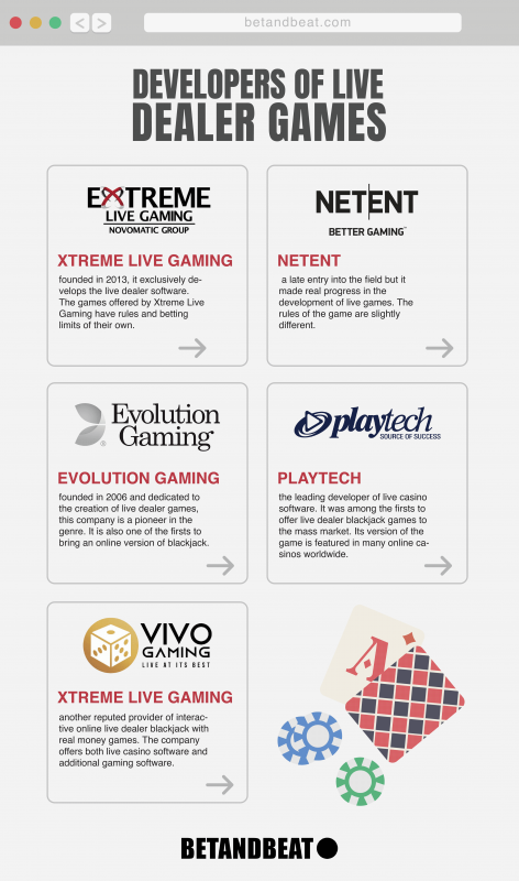 developers of online live dealer casino games