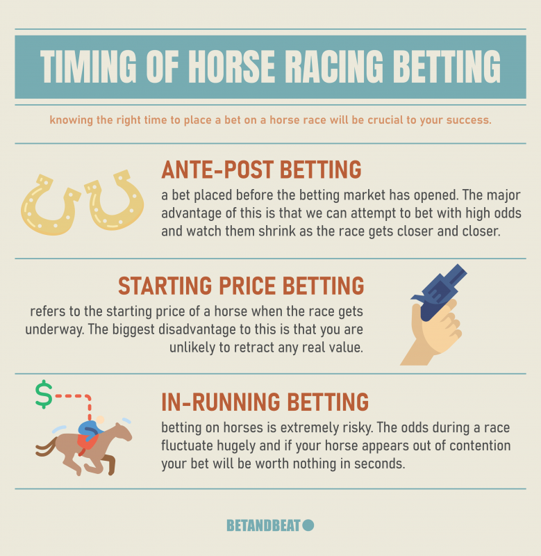 differences between ante-post, starting price, and in-running betting