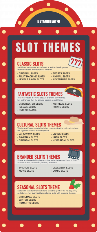 most common sot themes