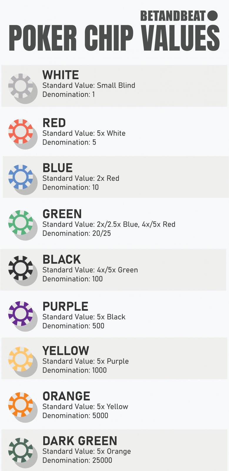 poker chips value and denomination by color