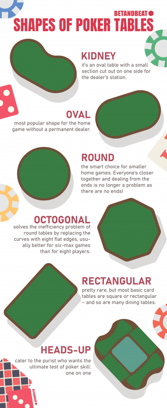 poker table shapes