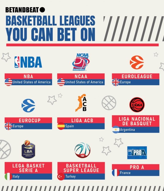 What Basketball League Should You Bet On?