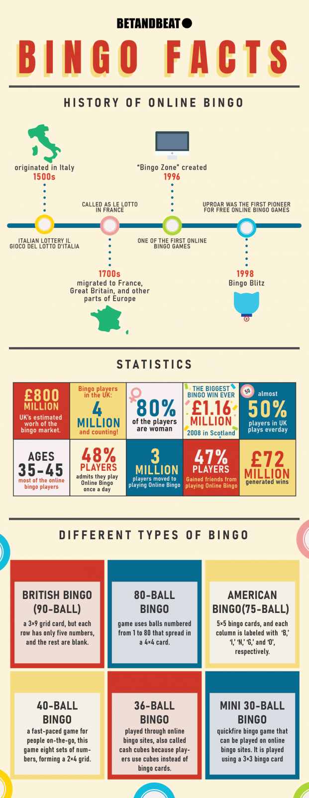 Bingo Facts