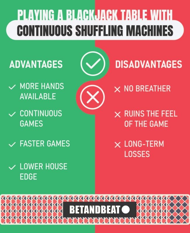 blackjack continuous shuffling strategy