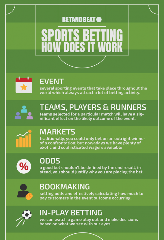 How Does Sports Betting Work