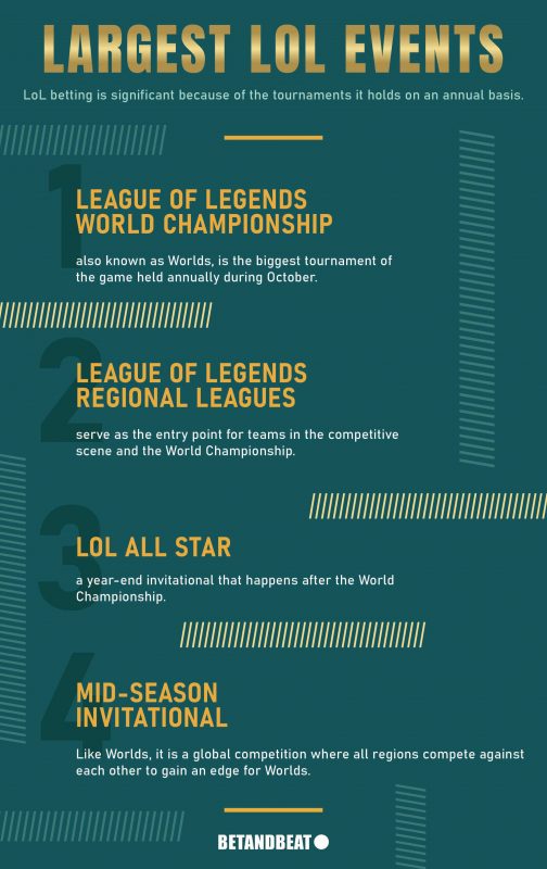 Largest League of Legends Events