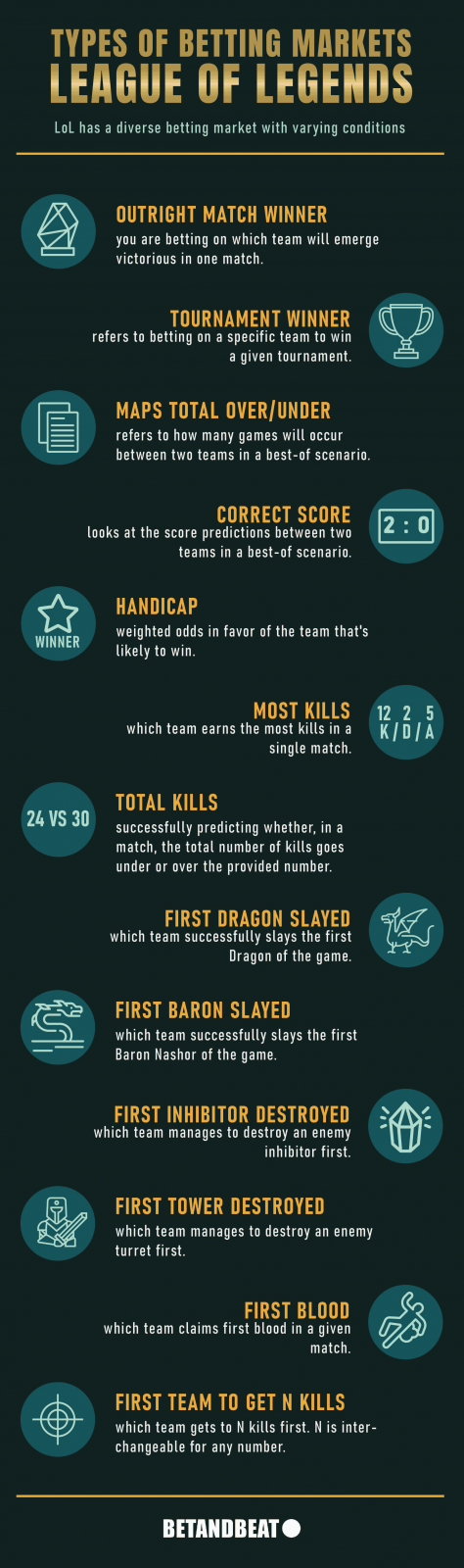 List of League of Legends Betting Markets (Types of Bets)