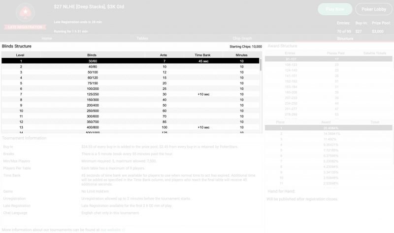 Example of a PokerStars tournament's blind structure.