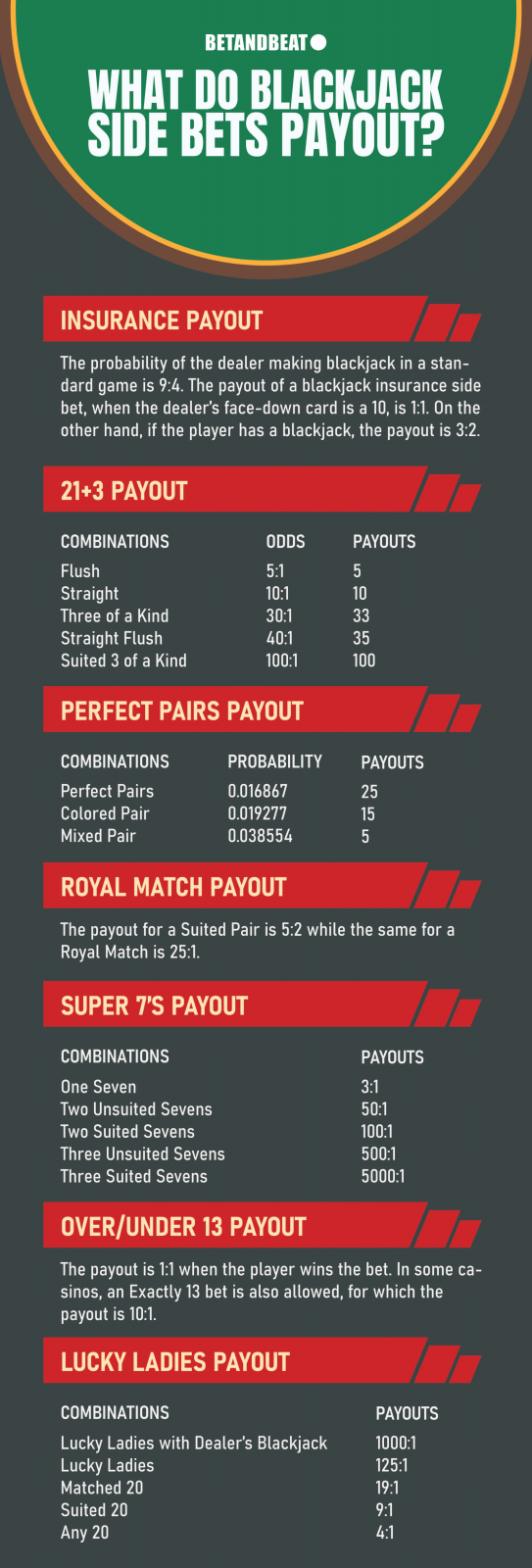 blackjack side bets payout