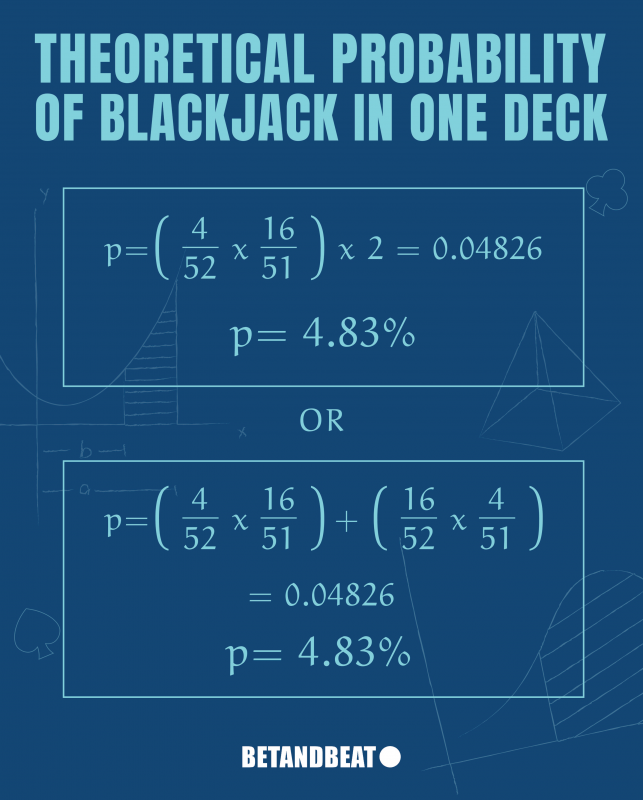 Odds of getting blackjack with a single deck