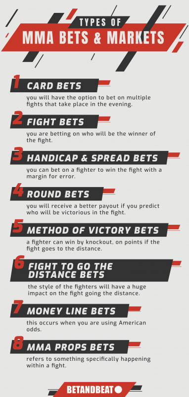 Different Types of Bets In MMA
