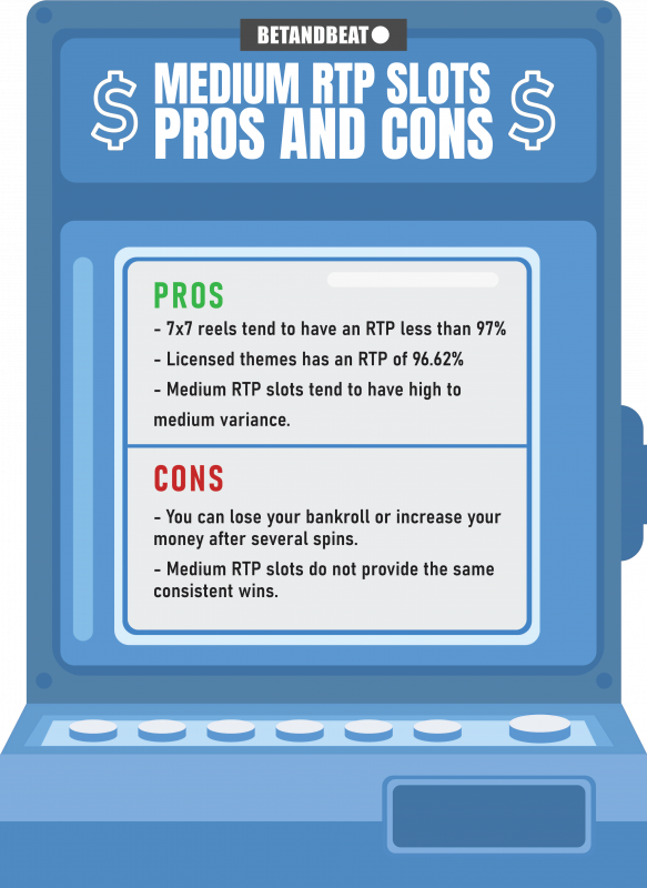 Medium-RTP Slots: Pros & Cons
