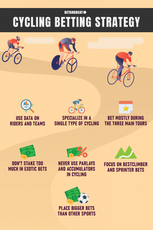 Cycling Betting Strategy