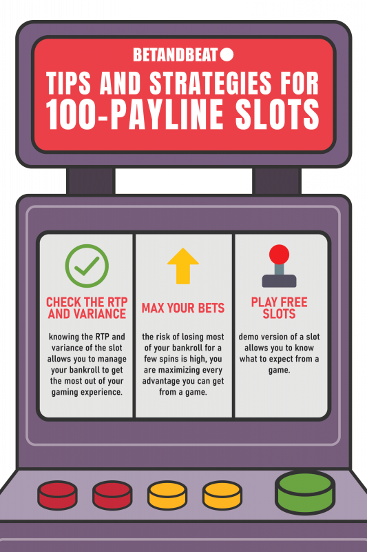 strategies for 100-payline slots