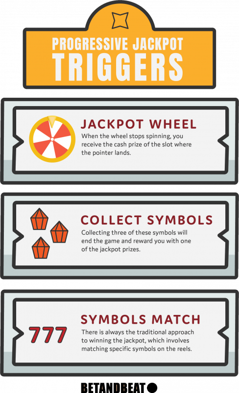 Triggers of Progressive Slots