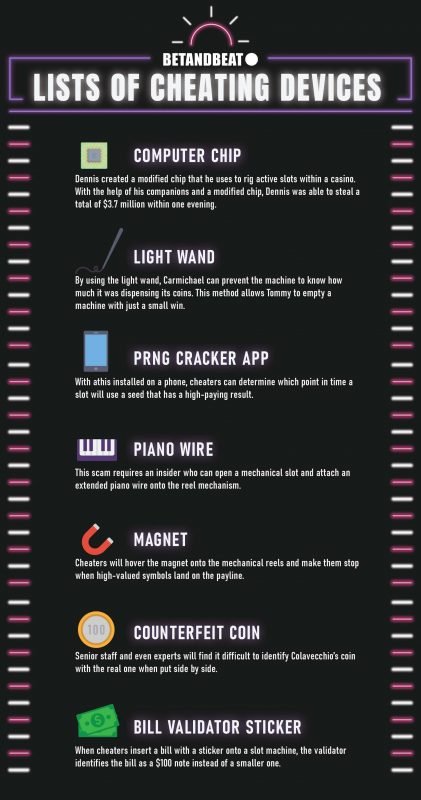 Slot Cheating Devices