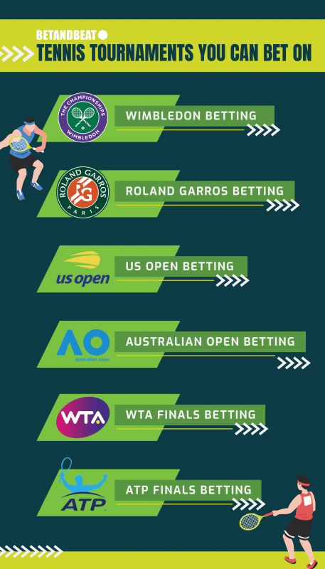 tennis events and competitions for sports bettors