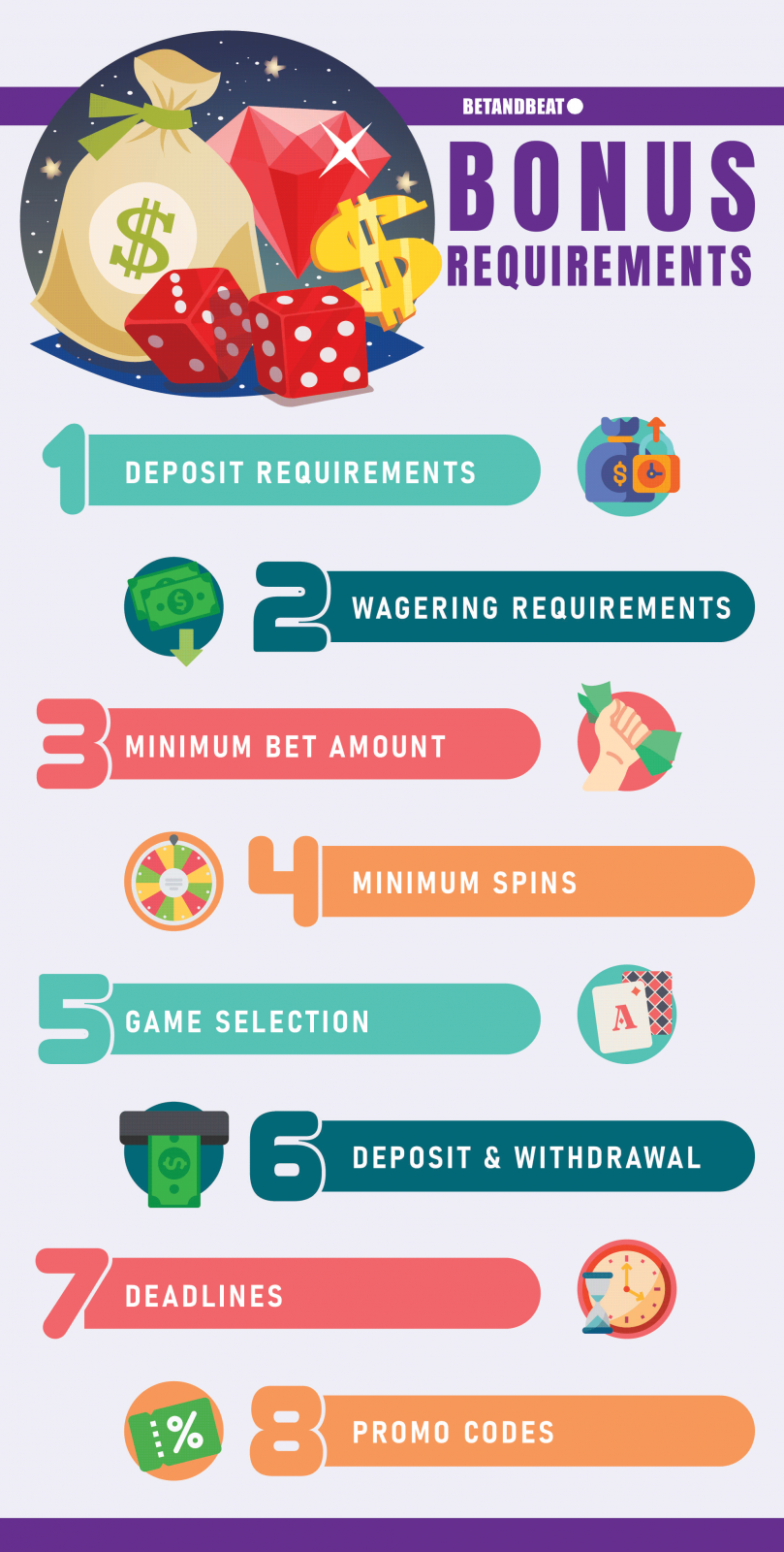 The Different Types of Bonus Requirements