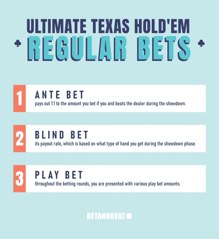 Regular Bets in Ultimate Texas Hold'em