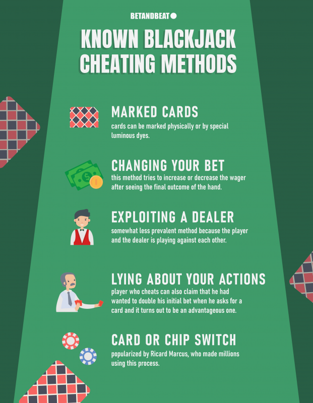 Cheating Methods For Blackjack
