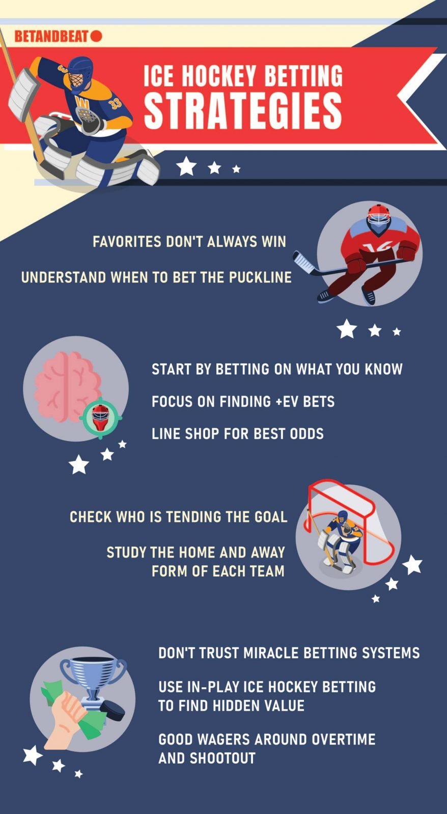 Tips & Strategies To Win At Ice Hockey Betting