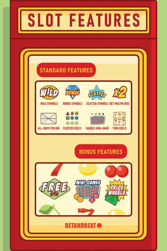 list of slot features