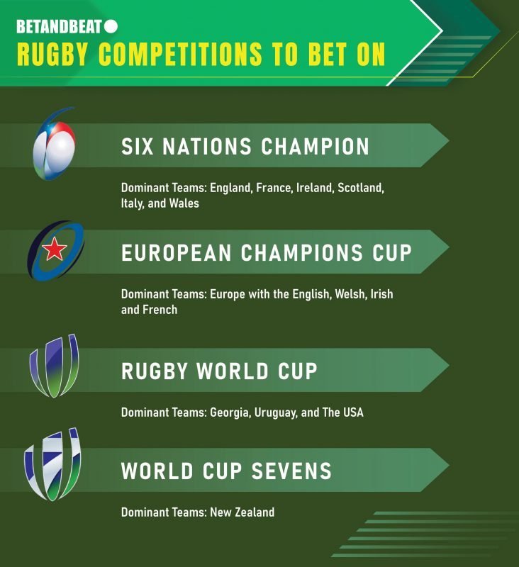 Rugby Competitions To Bet Money On