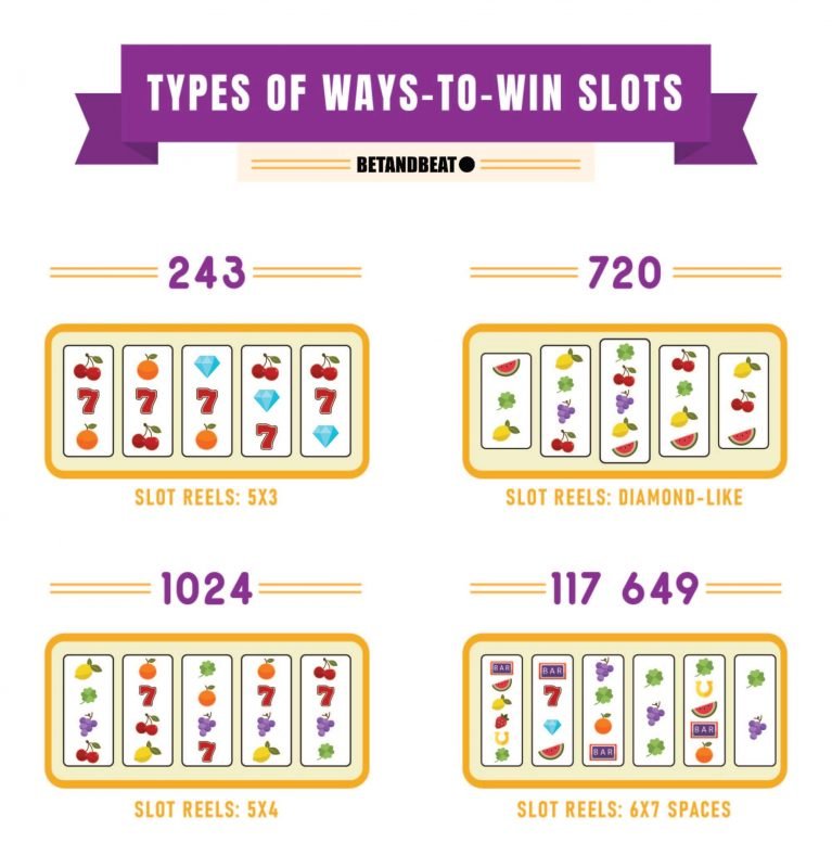 A visualisation of how ways-to-win slots work