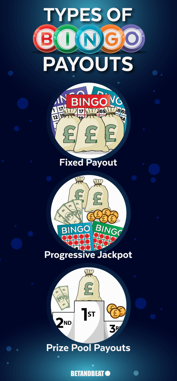 Examples of common bingo payouts