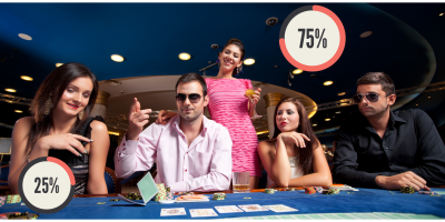 rate of poker hands to play