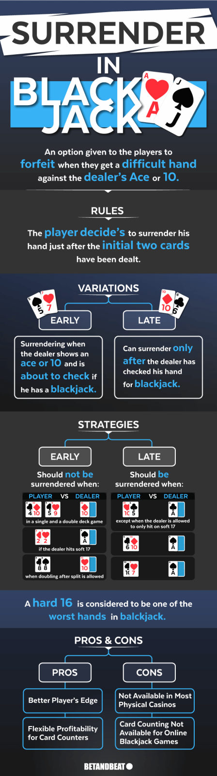 An overview of when you should surrender in blackjack
