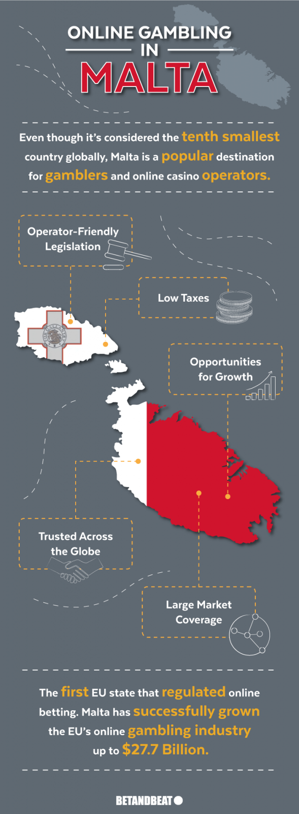 Malta's Online Gambling Industry