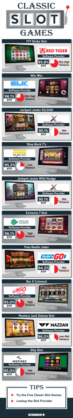 Definition of a classic slot game and the top 10 examples of them