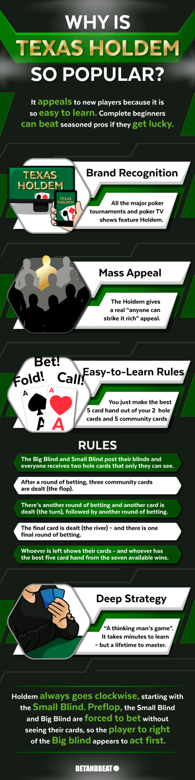 Lists of reasons how Texas Holdem is popular
